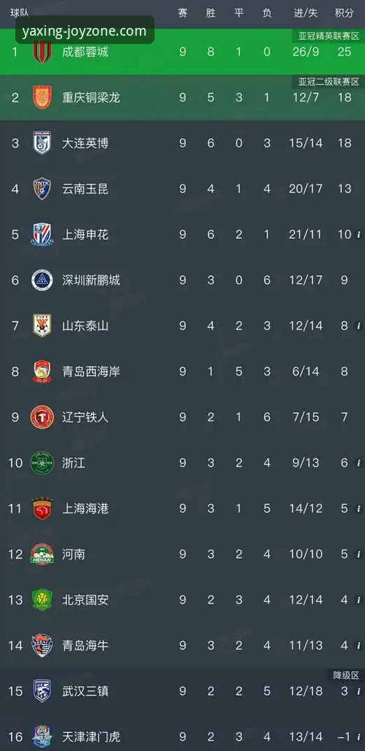 亚星娱乐平台看中超操作教程：云南玉昆3-3北京国安复盘指南