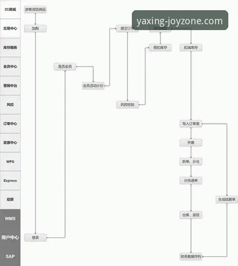 亚星娱乐平台移动端功能深度评测：从入口到体验的全链路解析